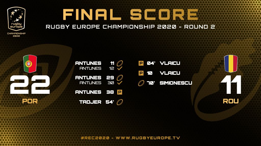 România pierde și în Portugalia, fiind pe locul 5 în Rugby Europe Championship