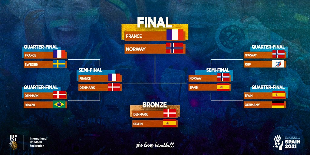 Știm finala Mondialului feminin de handbal: Franța – Norvegia!