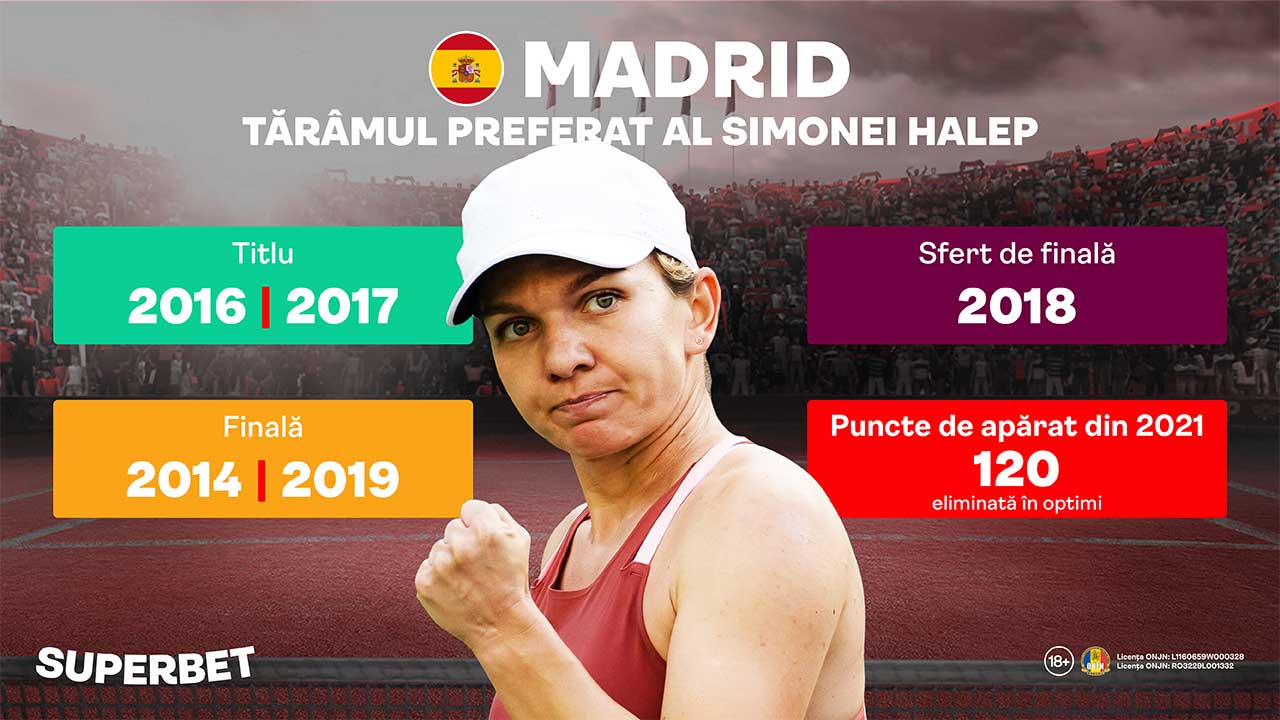Super Social | Halep, gata de o nouă filă de istorie în Caja Magica!