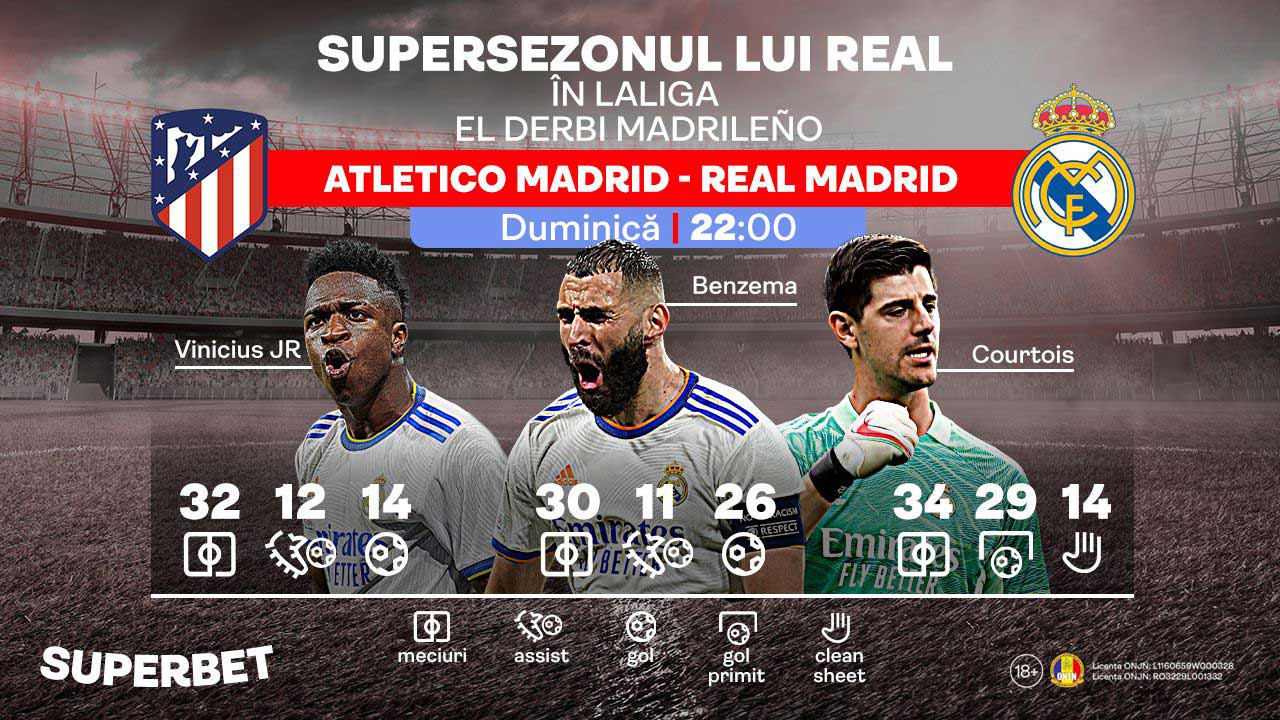 SuperSocial | Atletico – Real Madrid: Derby-ul Madridului, o miză doar pentru echipa lui Simeone
