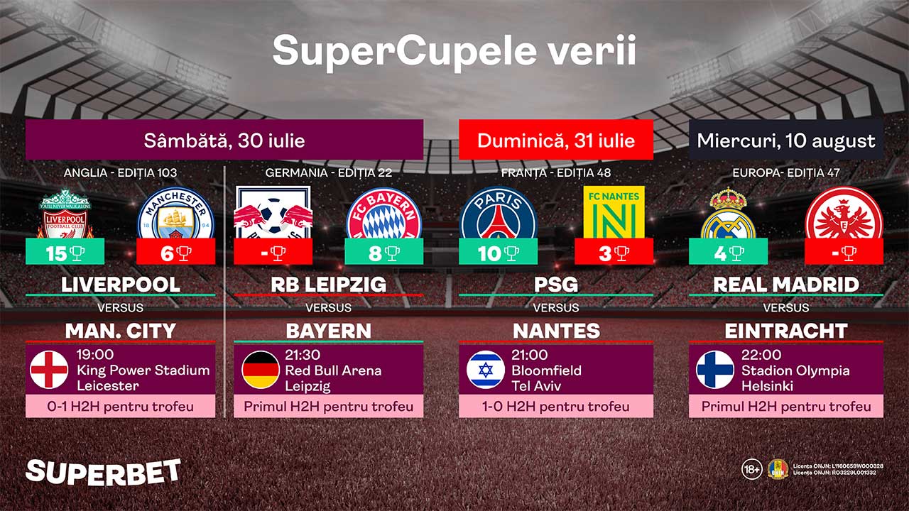 SuperSocial | 3×3 lucruri de urmărit în SuperCupele verii