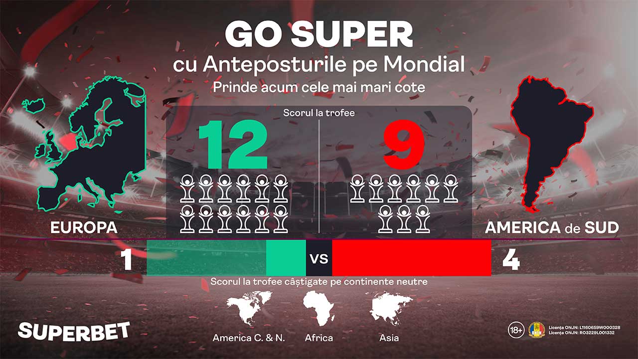 SuperSocial | Prinde Anteposturile speciale pe SuperMondial. Sunt la cele mai mari cote, doar până duminică la 18:00!