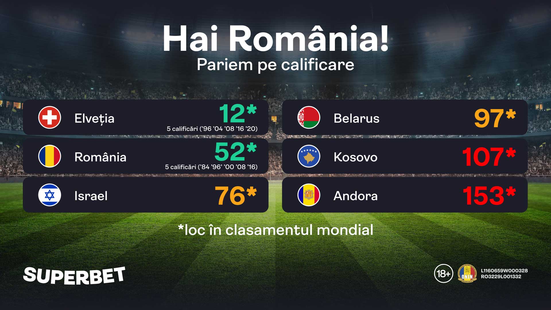 SuperSocial | România trebuie să debuteze cu victorie în Andorra