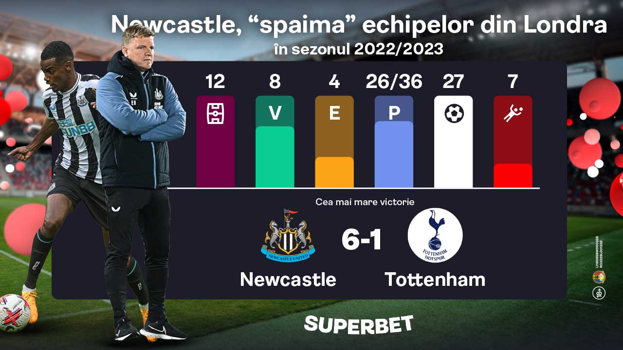 SuperSocial | Arsenal e obligată să învingă „spaima” echipelor londoneze pentru a mai spera la titlu!