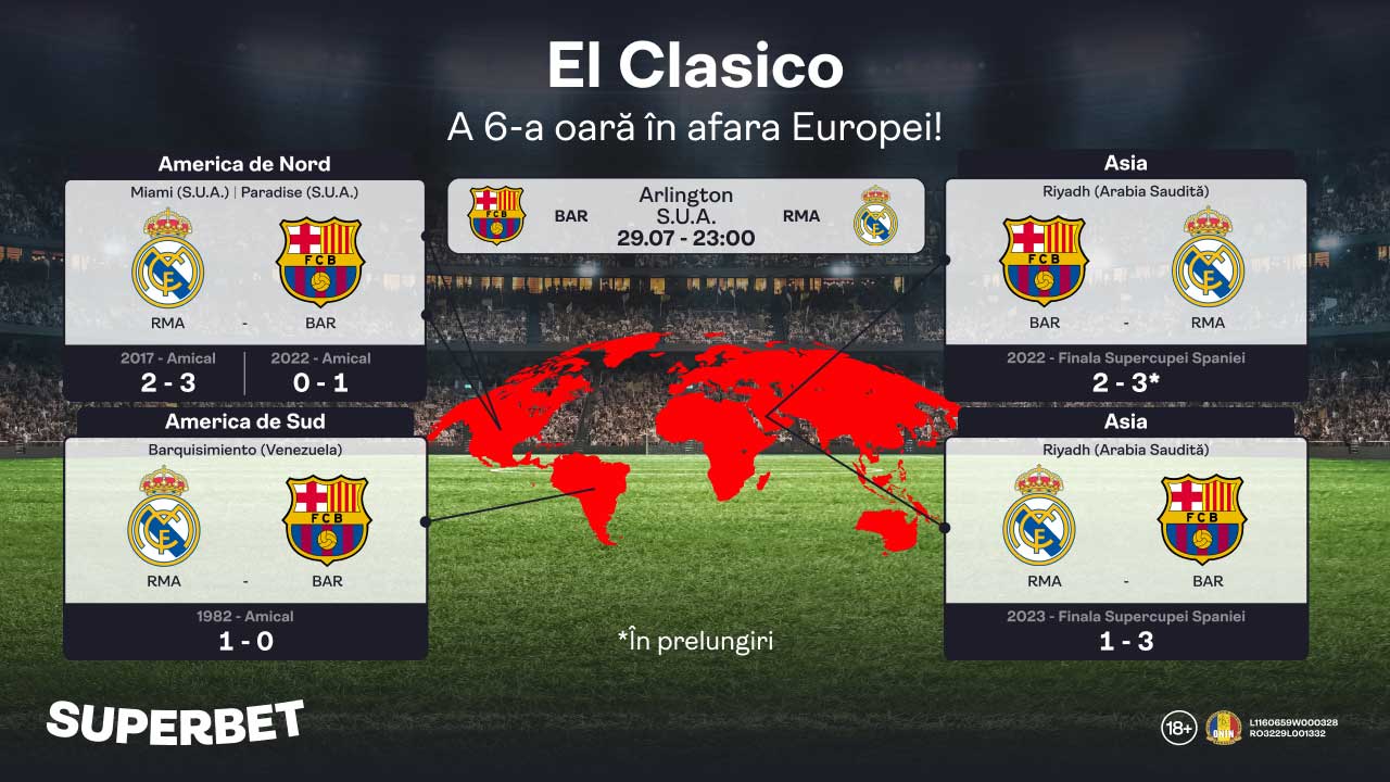 SuperSocial | El Clasico în Texas! Streaming live la Superbet pe site și în aplicație și superbilete de la tine