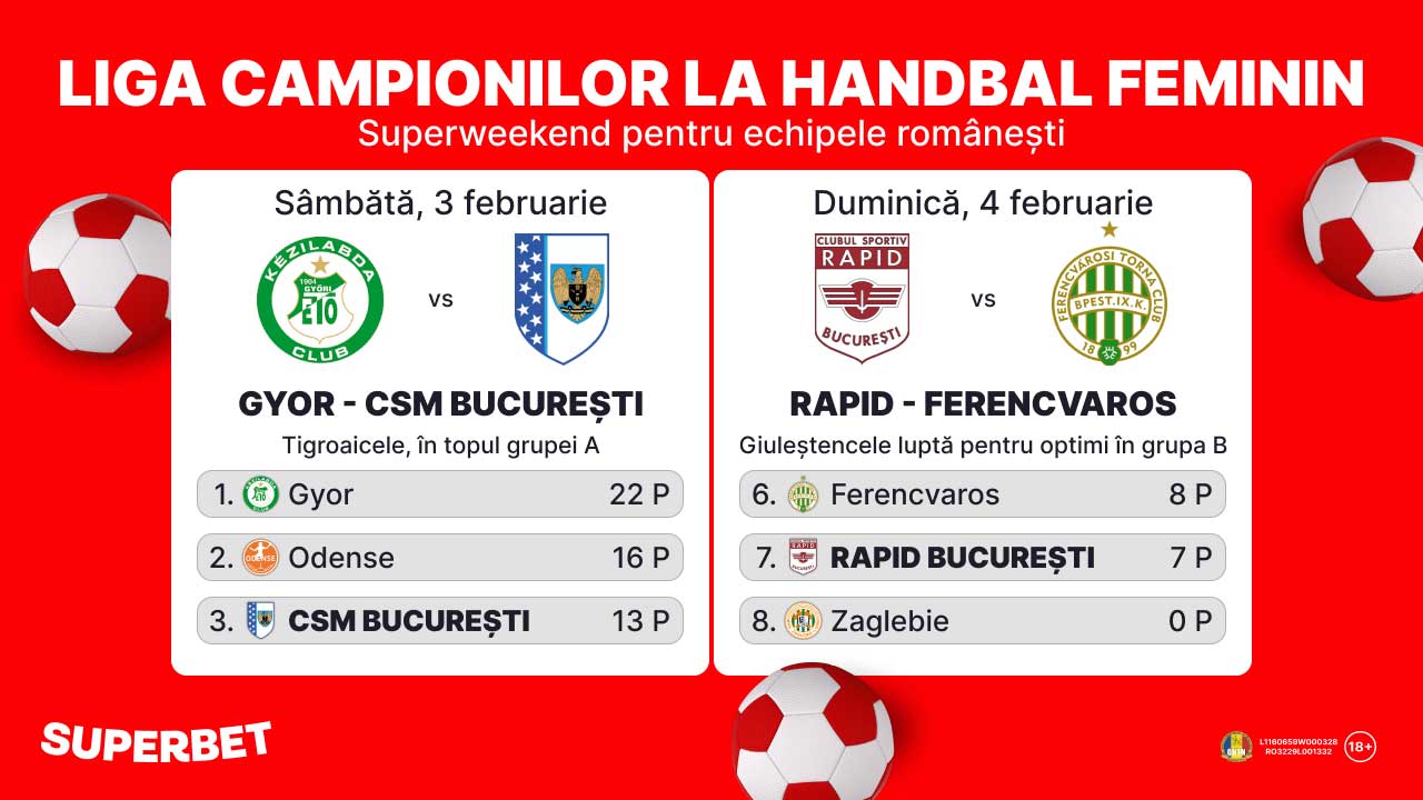 SuperSocial | Echipele românești au parte de un Superweekend în Liga Campionilor la handbal feminin