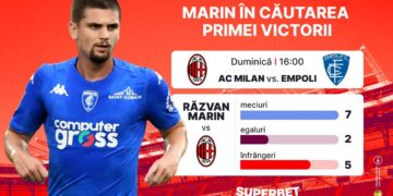 (A) SuperSocial | Răzvan Marin caută prima victorie cu AC Milan!
