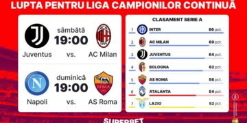 Lupta pentru Liga Campionilor continuă în Serie A! Juventus – Milan şi Napoli – Roma, meciurile etapei