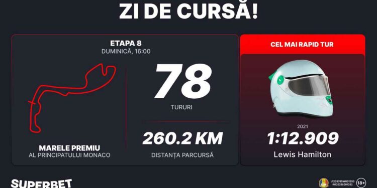 SuperSocial | Lux și motoare turate la Monaco