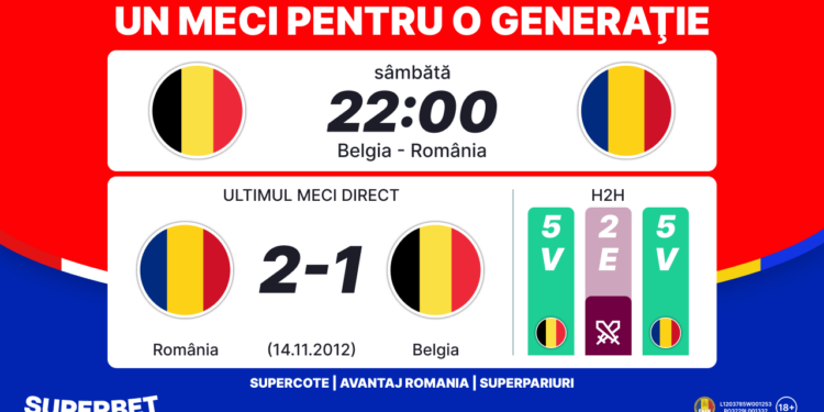 SuperSocial | Mai producem o surpriză? Avem un palmares bun cu Belgia!