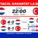 SuperSocial | Olanda – Turcia: Spectacol garantat în „sfertul” la care visa România