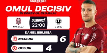 SuperSocial | Cluj îşi caută eroul! Super Cotele pentru derby-ul CFR Cluj – U Cluj