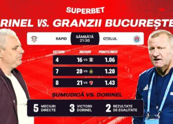 SuperSocial | Vezi atracțiile rundei și SuperCotele pentru etapa #11 din SuperLigă!