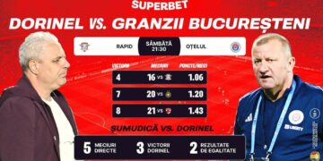 SuperSocial | Vezi atracțiile rundei și SuperCotele pentru etapa #11 din SuperLigă!