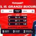 SuperSocial | Vezi atracțiile rundei și SuperCotele pentru etapa #11 din SuperLigă!