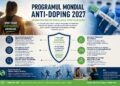 Programul Mondial Anti-Doping 2027 Mai mult decât reguli noi.