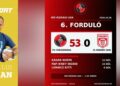 OPINIE / Narcis Drejan scrie despre rușinea din fotbalul feminin: Numărătoarea absurdului, 50 sau 53 de goluri?